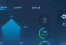 《王者荣耀》2022盾山攻略汇总（打败敌人，成为真正的王者！）