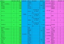 新天龙八部练号攻略（从零开始，教你打造强大角色，征战江湖）