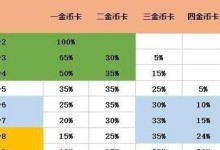 云顶之弈S6.5人口等级刷新概率一览（详解S6.5版本人口等级刷新概率，助你在云顶之弈中取得胜利）