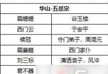 《我的侠客全门派通关攻略流程汇总》（一个无敌侠士的成长之路）