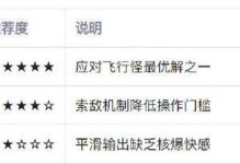 原神燃烧反应攻略（解析燃烧反应的技巧和策略，掌握关键，主宰战局！）