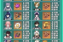 原神十大攻略（探索秘境、收集角色、战胜敌人！原神攻略全指南）