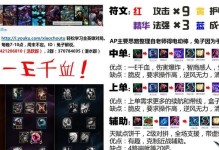 无尽流小丑出装攻略，带你玩转游戏战场！（精选最强出装搭配，让你成为无尽流小丑的王者！）