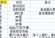 剑宗20技能加点攻略——打造最强剑宗！（全面分析剑宗技能加点策略，助你在战斗中无往而不利！）