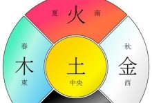 《崩坏学园2》五行调和技能介绍（新火箭炮五行调和使用攻略）