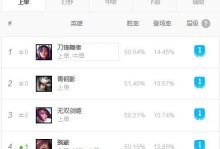 《破财之王盾弓出装攻略》（打造最强攻击力，成为无敌射手）
