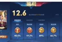 孙膑辅助出装攻略贴吧（提升孙膑辅助实力，让战局因你而改变！）