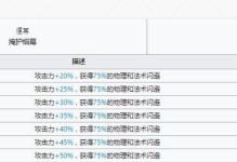古米怎么样？古米精英化材料一览！（打造最强古米阵容，材料收集攻略大揭秘！）