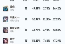 杂技秒人出装铭文攻略（超强输出杂技秒人，掌握这些出装和铭文攻略！）