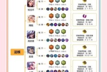 王者荣耀精准打塔出装攻略（帮你提高游戏胜率，轻松推塔无压力）