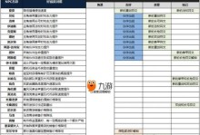 《猎魂觉醒恶魔技能介绍攻略》（掌握恶魔技能，成为无敌猎魂使者！）
