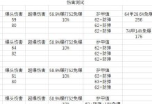 明日之后技能改造攻略（全面解析明日之后中的技能系统及改造方法）