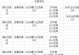 明日之后技能改造攻略（全面解析明日之后中的技能系统及改造方法）