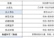 《以盗贼副本装备攻略》（揭秘最佳装备获取方法，助你在盗贼副本游刃有余！）