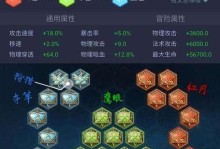 王者荣耀凯皮肤出装攻略（打造最强凯皮肤装备搭配，让你在战场上无敌！）