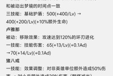 《夏日玩转王者荣耀，打造最强攻略！》（迎接炎炎夏日，荣耀战场不可错过的装备指南）