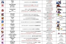 《死亡细胞》新手入门攻略（用好这个，掌握技巧轻松过关）