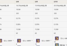 原神进阶材料攻略（如何获得稀有材料、升级装备和提升角色实力）