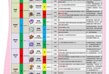 原神副本联机攻略（全面解析原神副本联机，带你攻略一路无敌！）