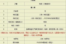 孙悟空装甲模式出装攻略（超强攻击力与高机动性，如何最大化孙悟空的装甲模式潜力？）