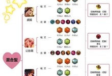 王者荣耀伽罗最强出装攻略——无敌终极伤害输出！（最适合伽罗的装备搭配及技巧解析）