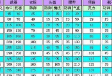 梦幻普陀法宝搭配技能攻略（高效搭配，技能施放，让你在梦幻普陀大放异彩！）