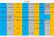 无尽探险（玩转无尽世界，轻松掌握拉格朗日探险技巧）