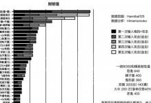 《掌握只狼人物技能，成为无敌忍者》（解析只狼中各个人物技能，助您成为顶尖忍者！）