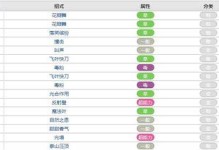 熊猫战神技能升级攻略（掌握技能升级秘籍，成就熊猫战神梦想）