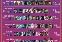 《新约德尔人阵容出装攻略》（利用新约德尔人阵容的强大优势打造不可战胜的团队）