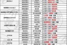 《流浪骑士技能选择攻略》（如何选择适合流浪骑士的技能，助你成为一名强大的战士）