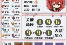 元神攻略（挑战极限，实力无敌！）
