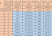 江湖悠悠侠道2-8通关攻略（探秘江湖、成为侠客的必修课）