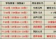 侠士水陆副本攻略大揭秘！（成为无敌侠士的必经之路，让你一战成名！）