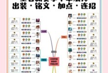 《王者荣耀法师出装攻略》（优化你的法师装备选择，成就辉煌战绩）