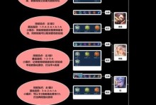 提升游戏技巧的打野抓中路攻略（以打野为核心，如何抓住中路的关键时机）