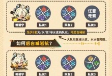 原神圣遗物攻略（探索圣遗物种类、选择合适属性、优化加成效果）