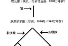 探索猿人进化史的游戏攻略（穿越时空，发现猿人文明的奥秘）