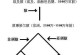 探索猿人进化史的游戏攻略（穿越时空，发现猿人文明的奥秘）