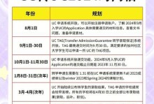UCG攻略合集（从游戏到社交媒体，探索UCG的无尽魅力）