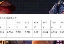 以光信工具出装攻略（光信工具装备选择、技能释放与使用心得，助你成为王者！）
